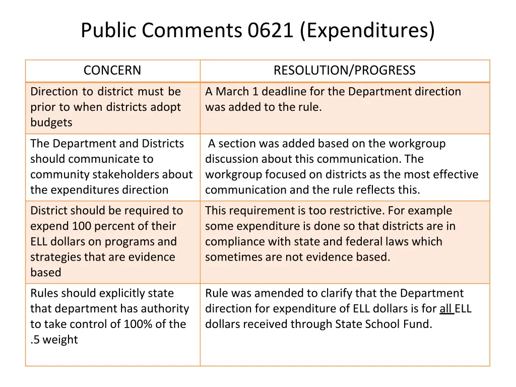 public comments 0621 expenditures