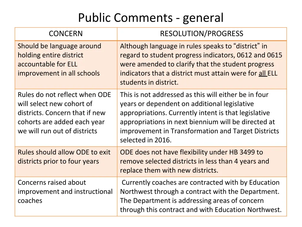 public comments general 1