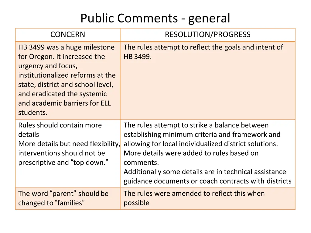 public comments general