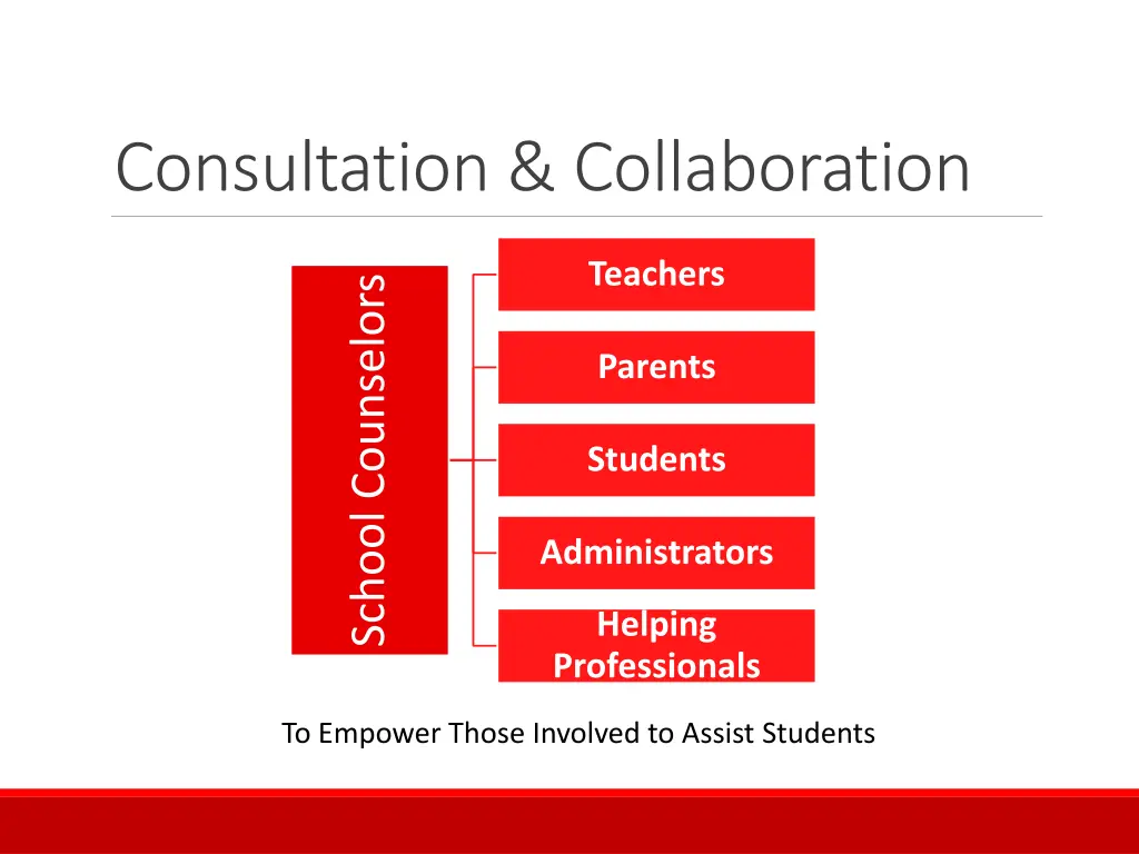 consultation collaboration