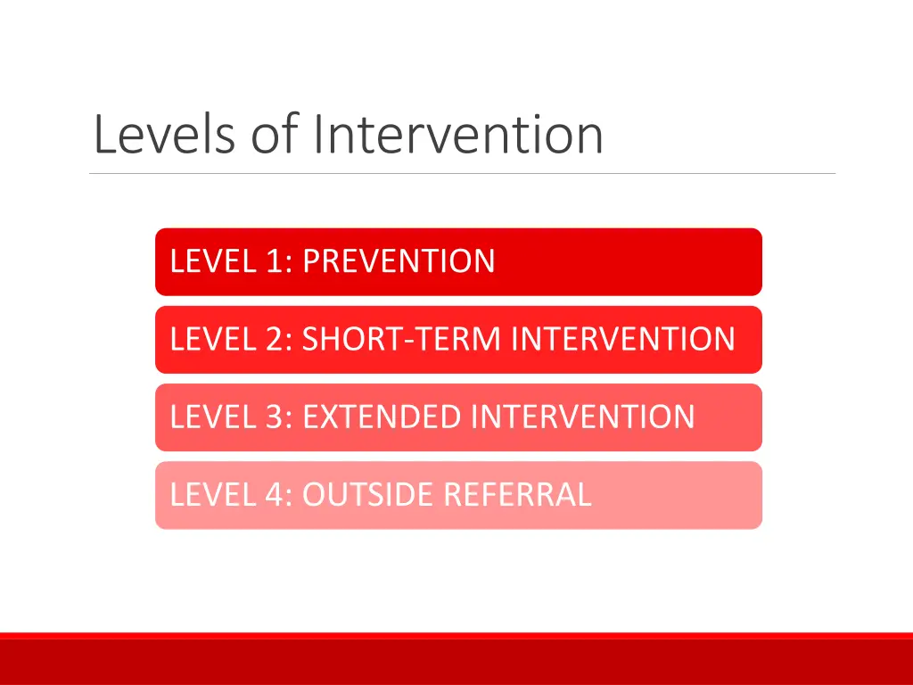 levels of intervention