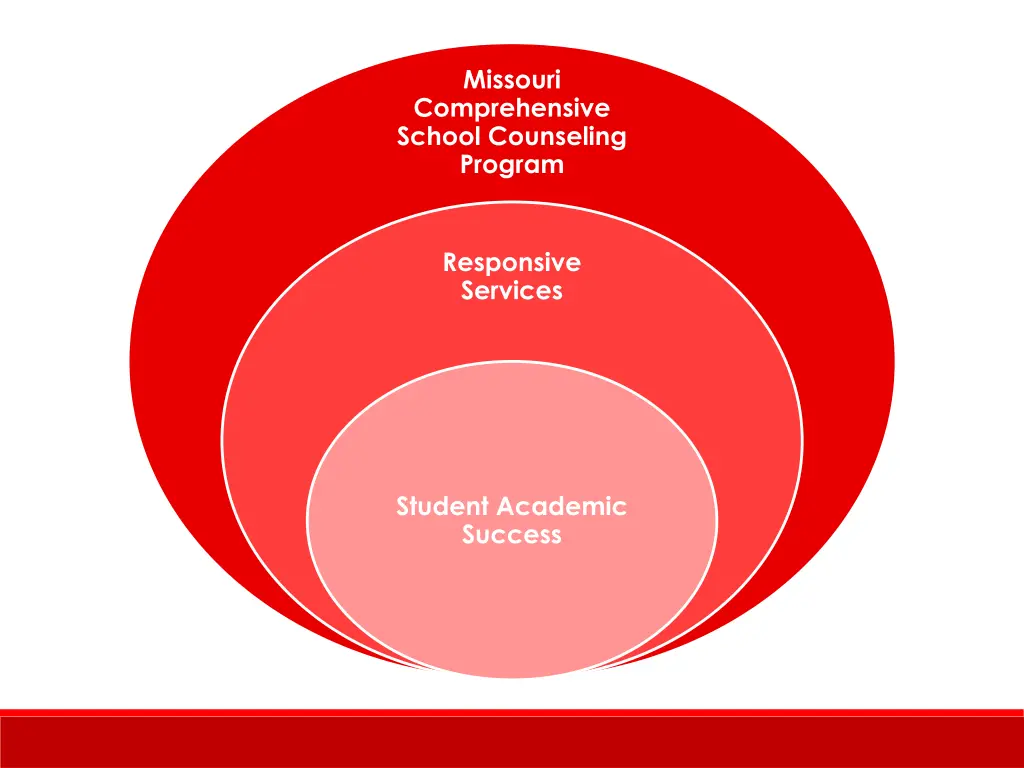 missouri comprehensive school counseling program 3