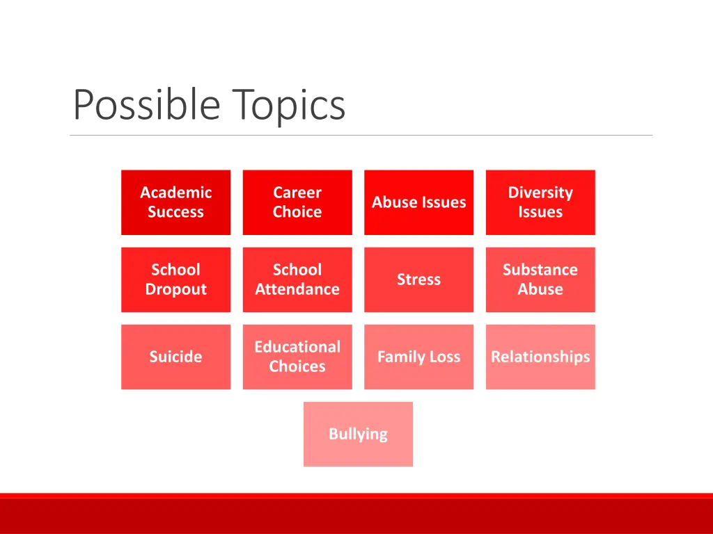 possible topics