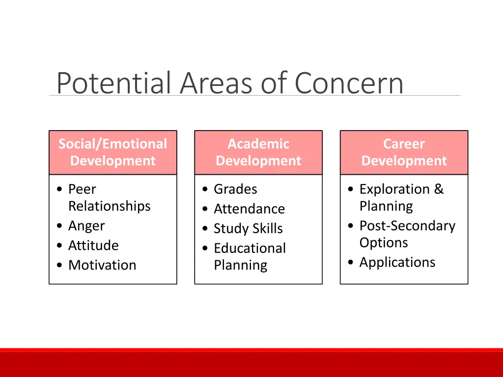 potential areas of concern