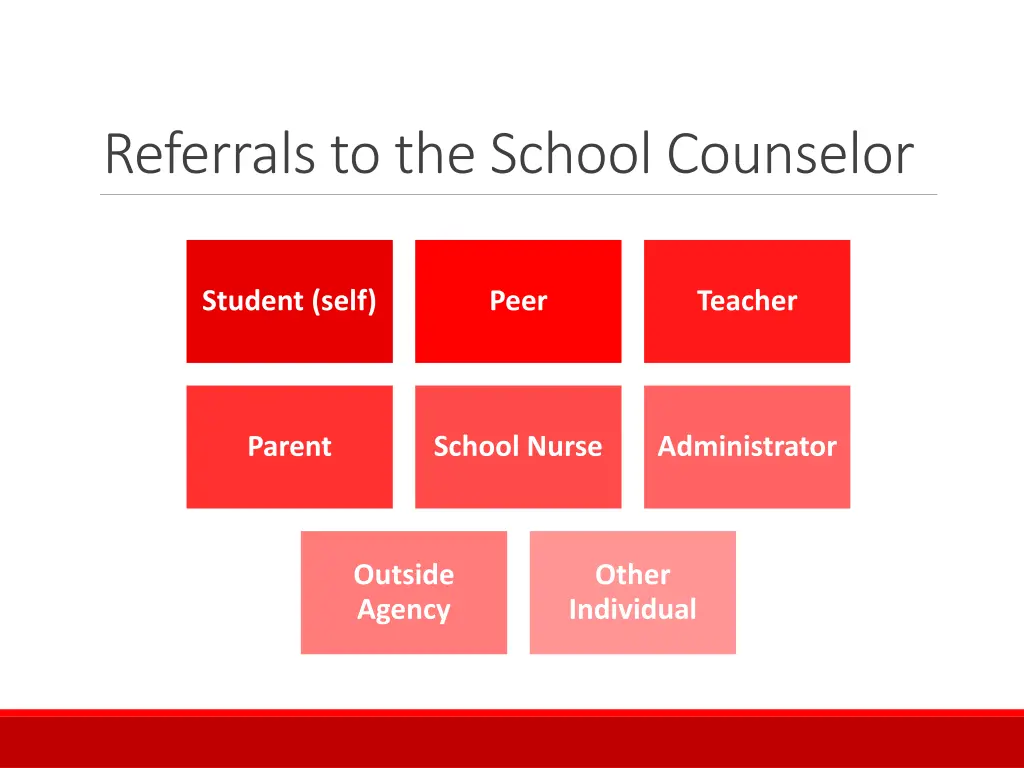 referrals to the school counselor