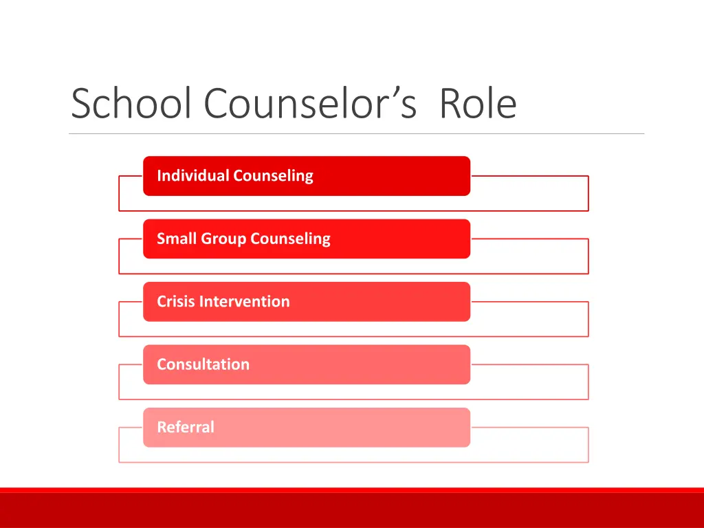 school counselor s role