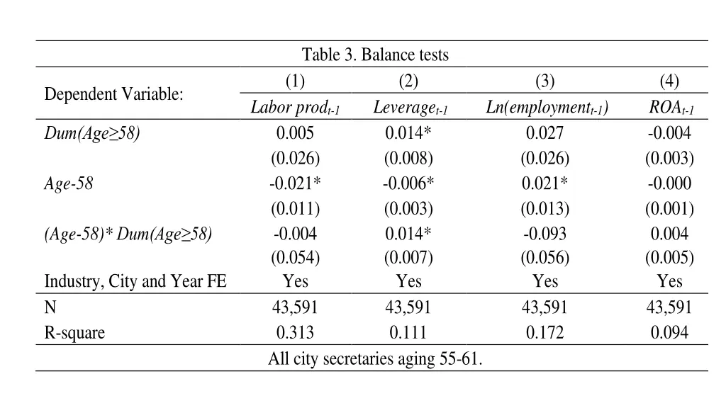 table 3 balance tests 1 labor prod