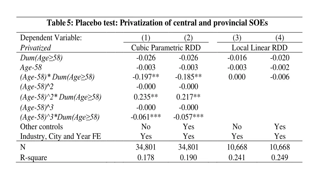 table 5 placebo test privatization of central