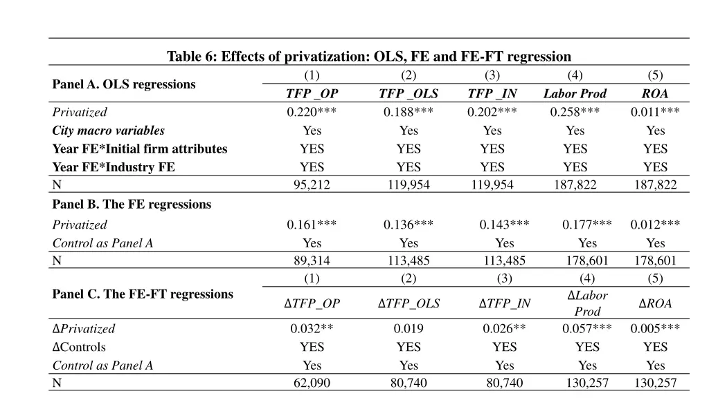 table 6 effects of privatization