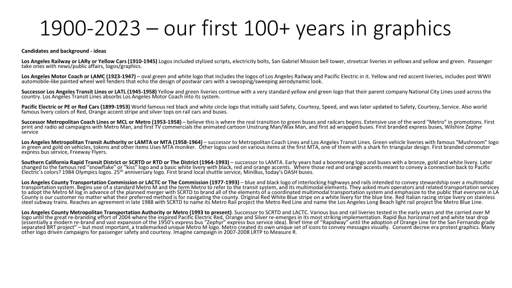 1900 2023 our first 100 years in graphics