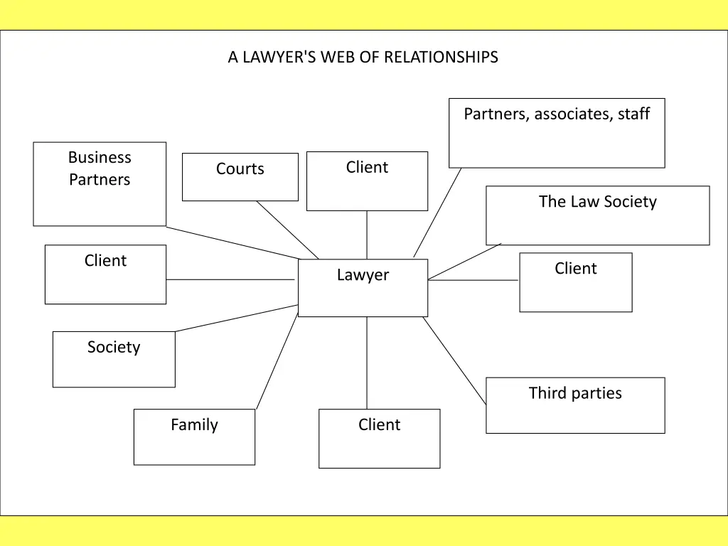 a lawyer s web of relationships 1