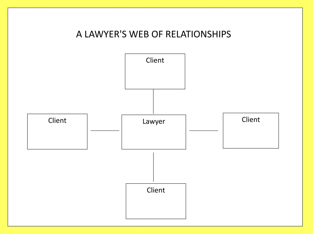 a lawyer s web of relationships