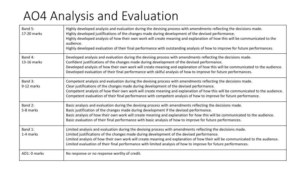 ao4 analysis and evaluation