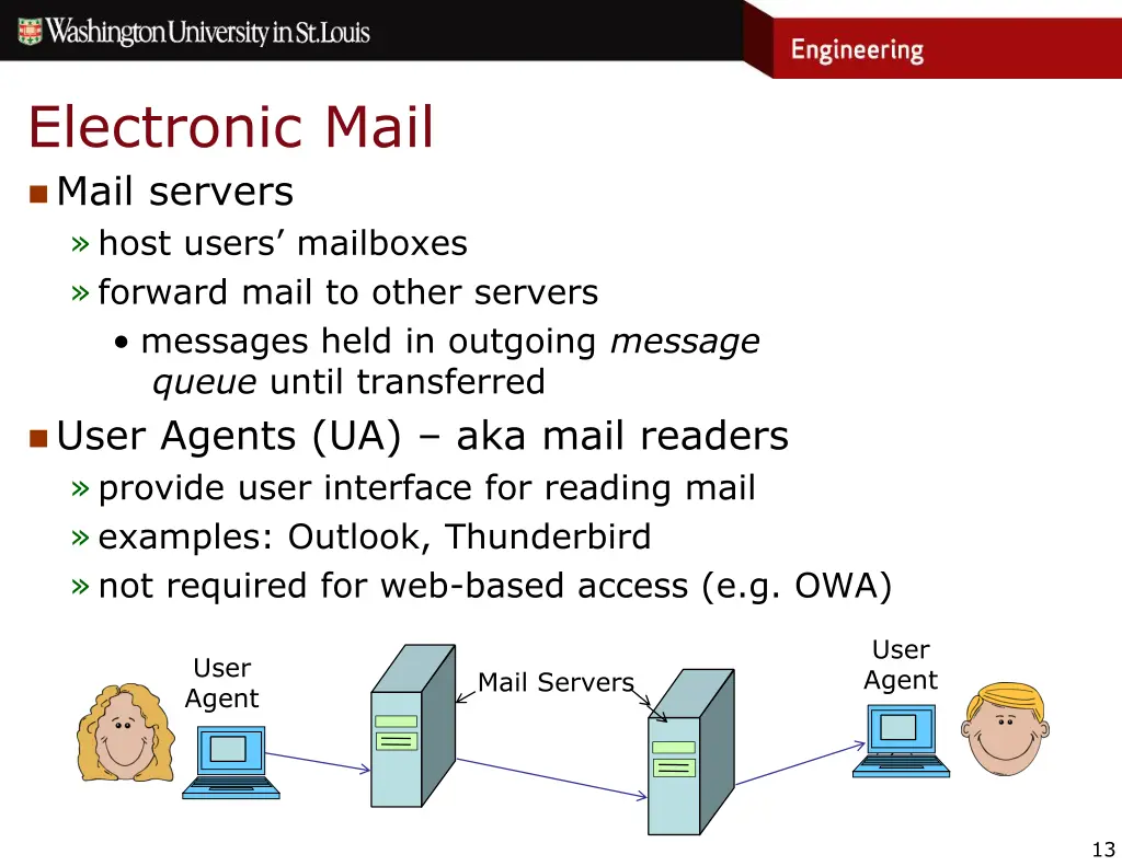 electronic mail mail servers host users mailboxes