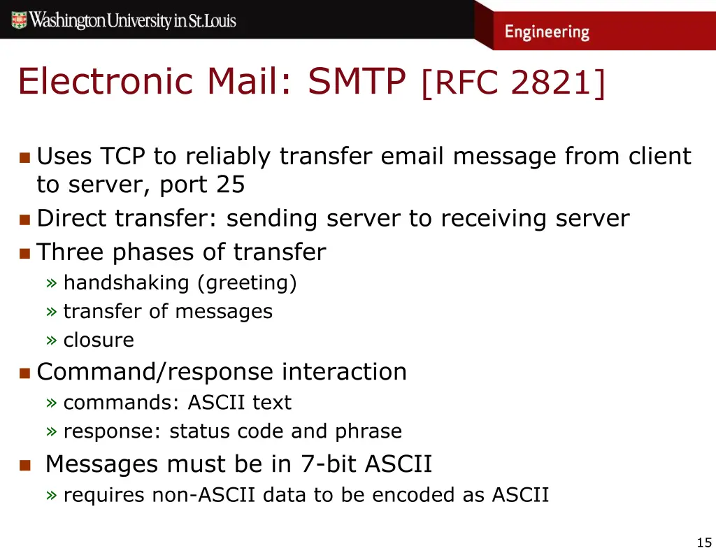 electronic mail smtp rfc 2821