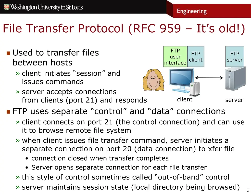 file transfer protocol rfc 959 it s old