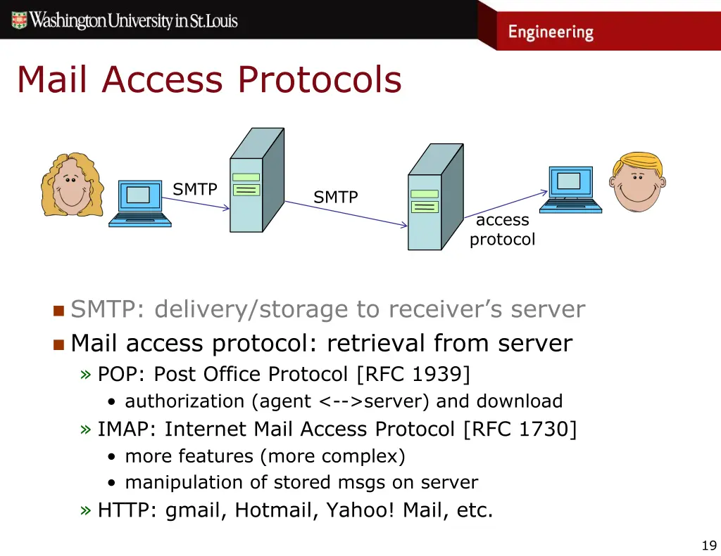 mail access protocols