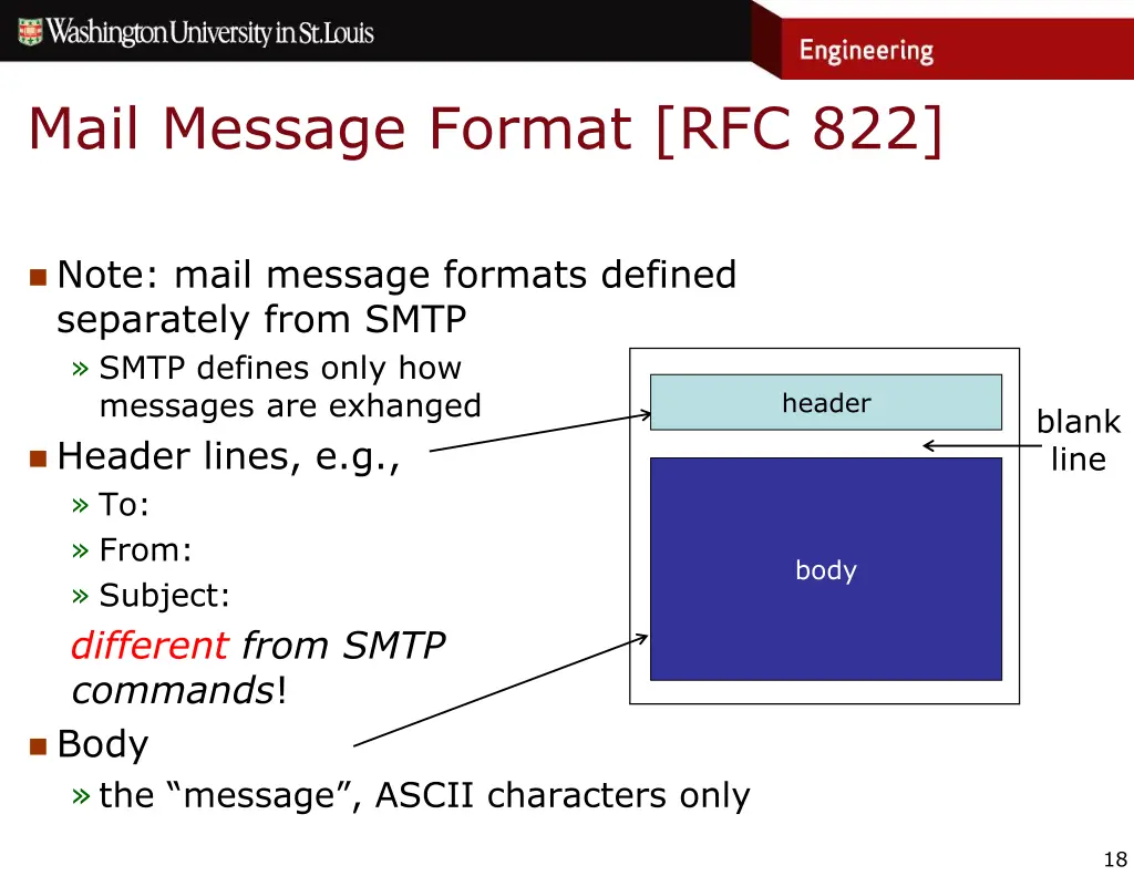 mail message format rfc 822