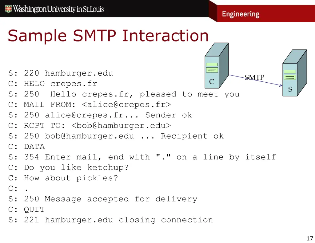 sample smtp interaction