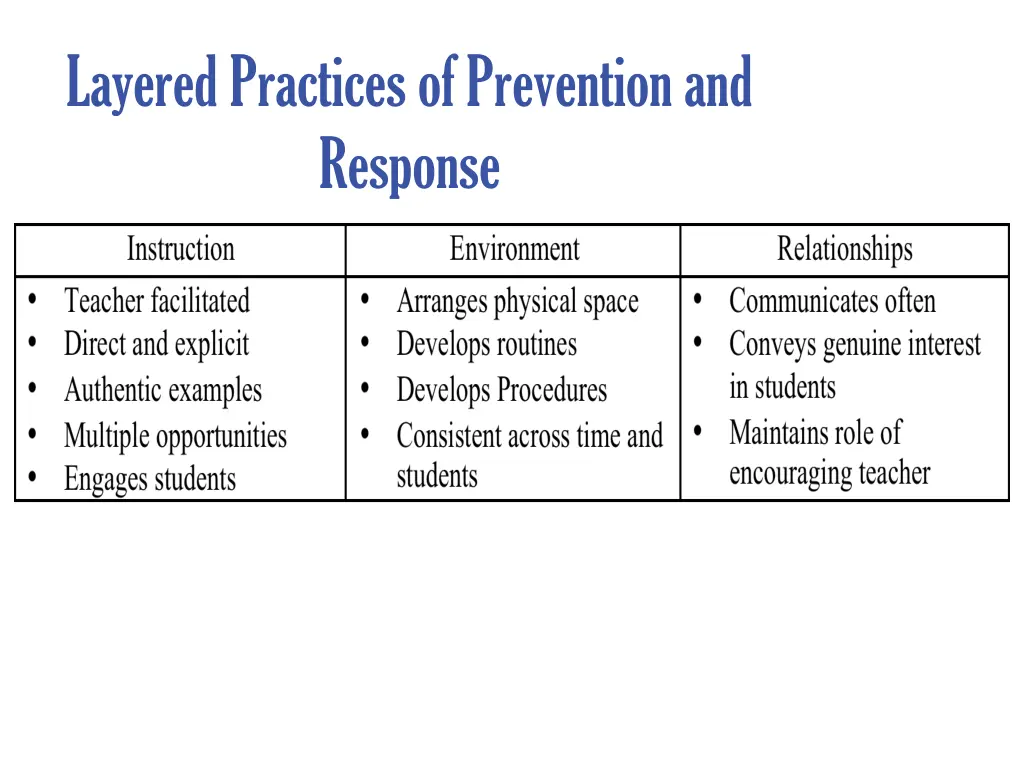 layered practices of prevention and response