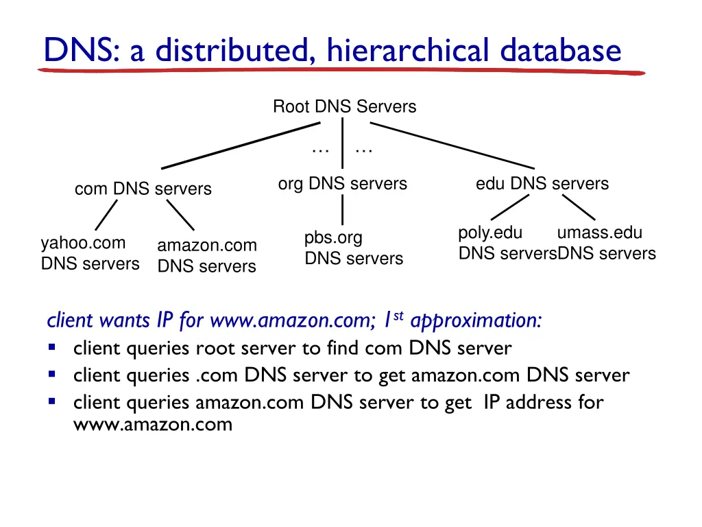 dns a distributed hierarchical database