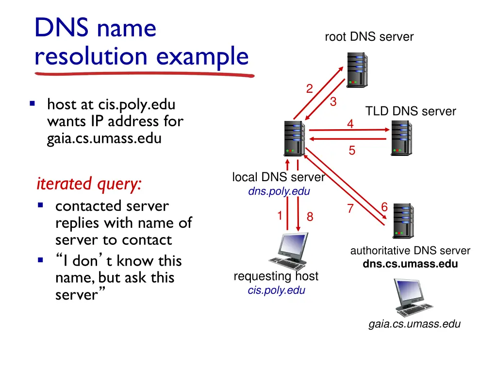 dns name resolution example