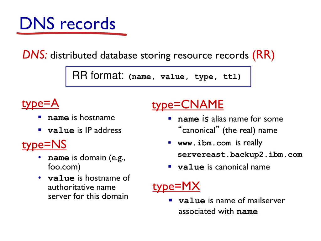 dns records