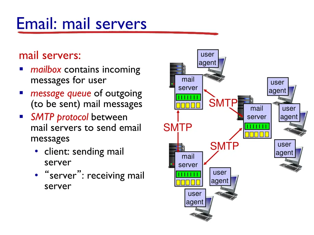 email mail servers