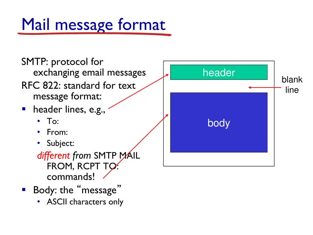 mail message format