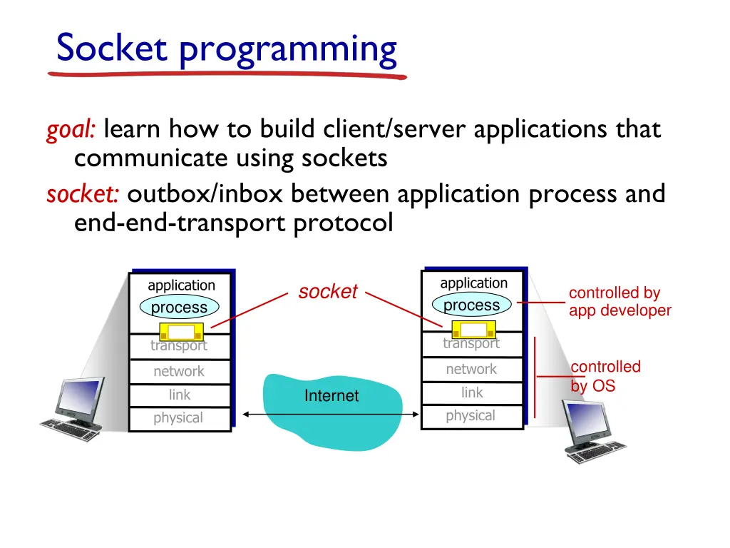 socket programming