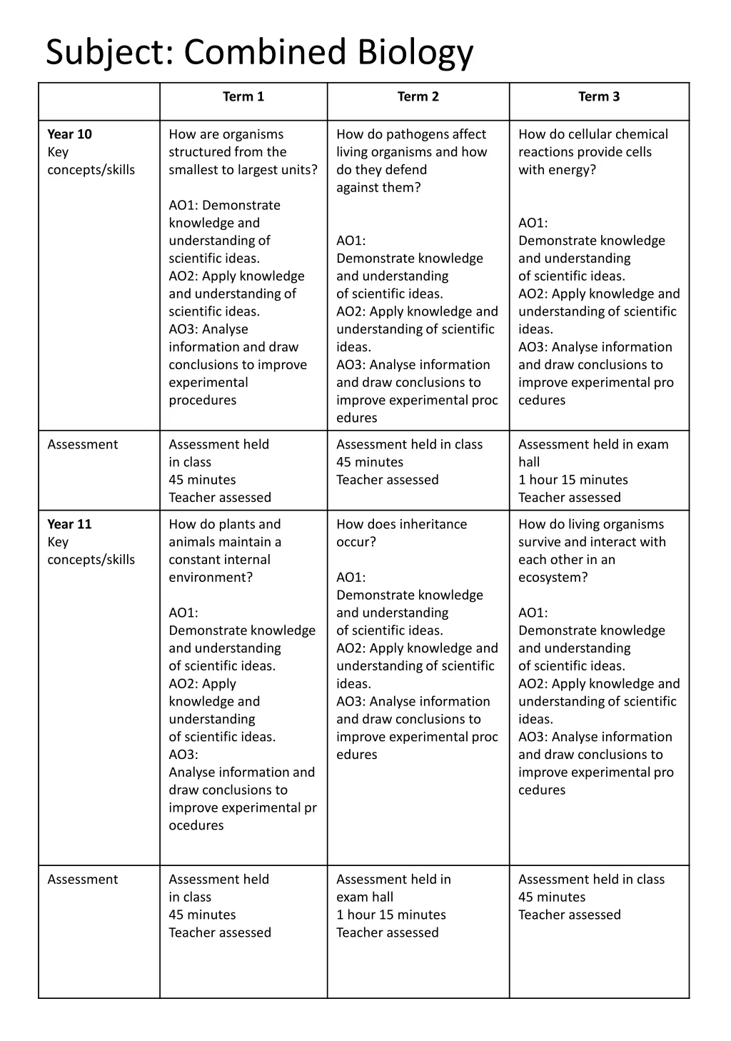 subject combined biology