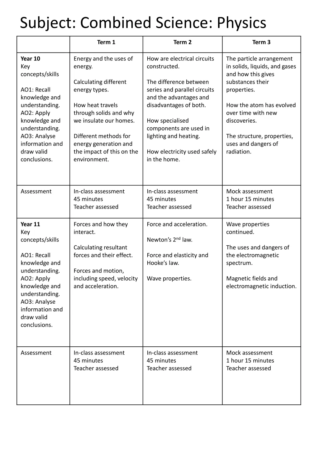 subject combined science physics