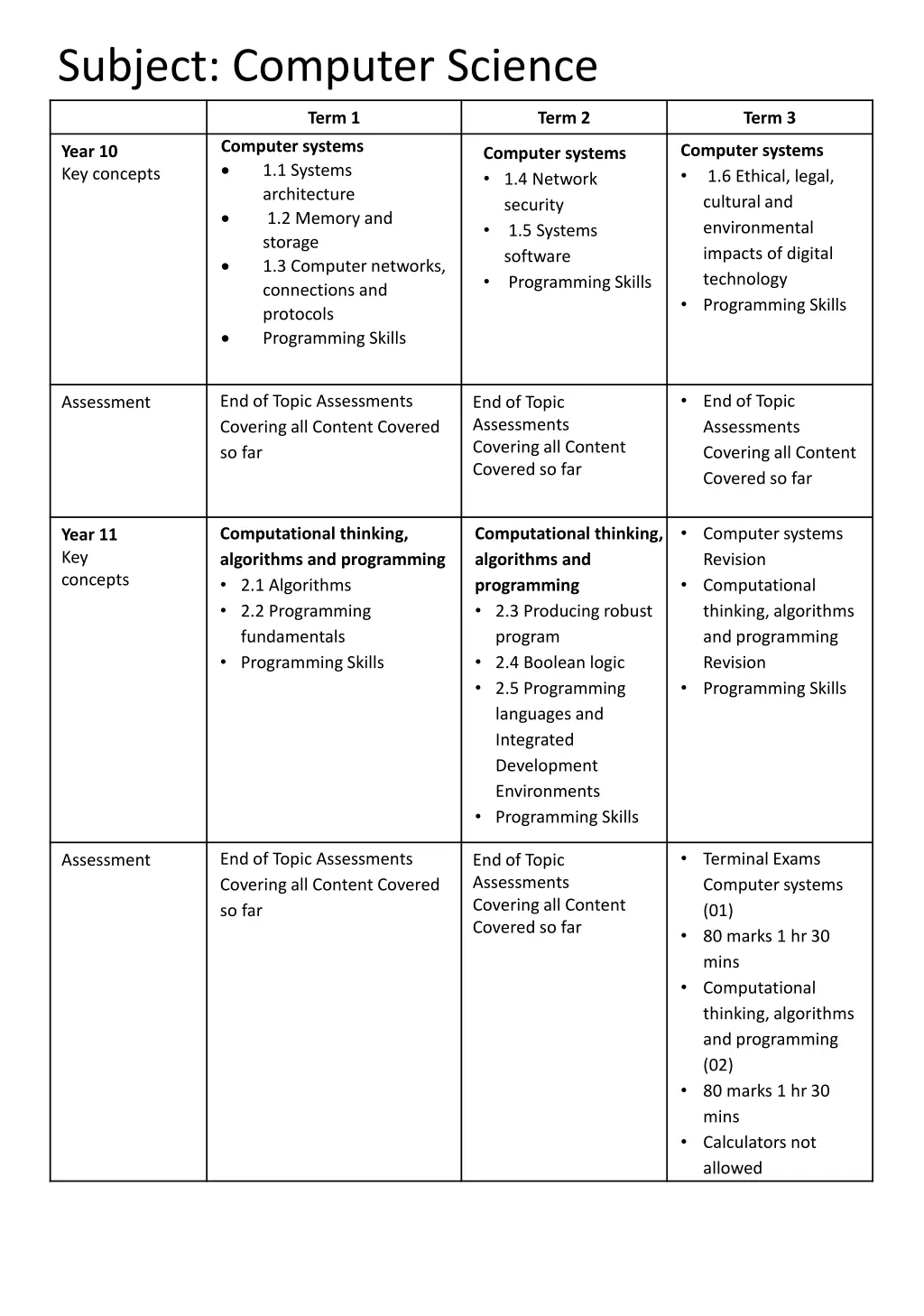 subject computer science