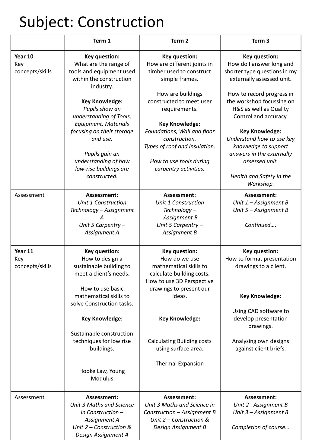 subject construction