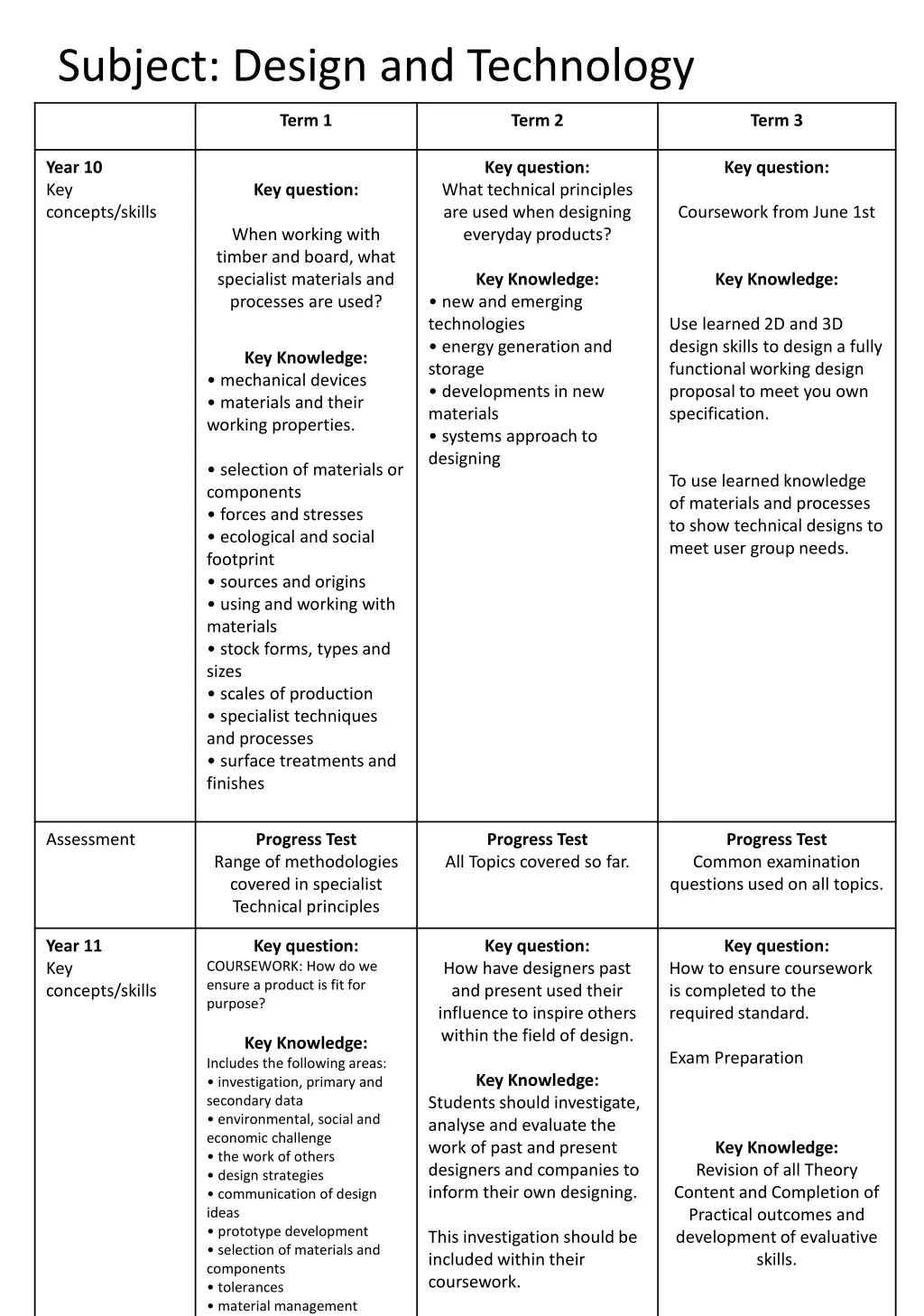 subject design and technology 1