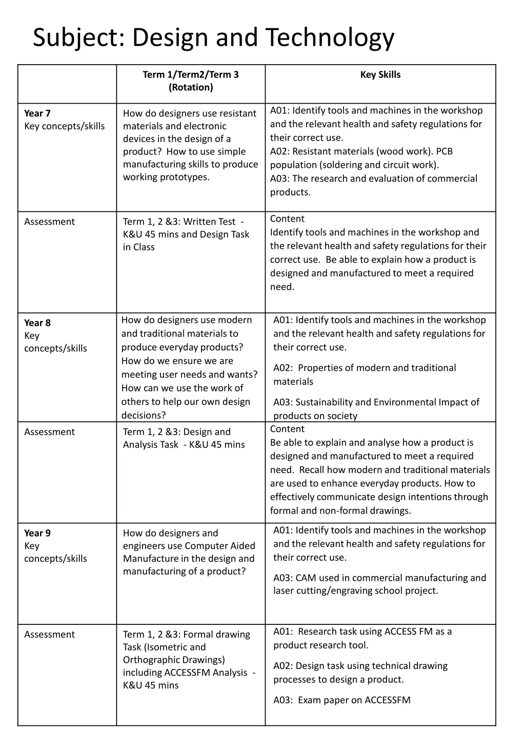 subject design and technology