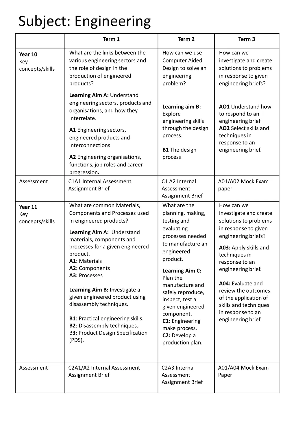 subject engineering 1