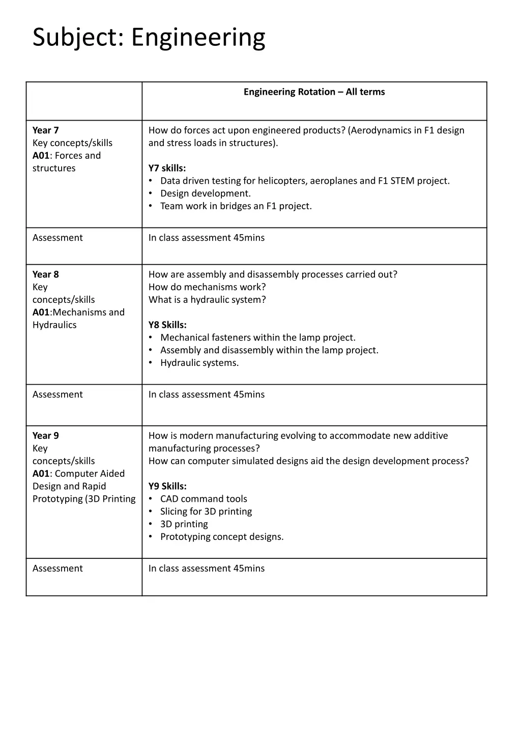 subject engineering