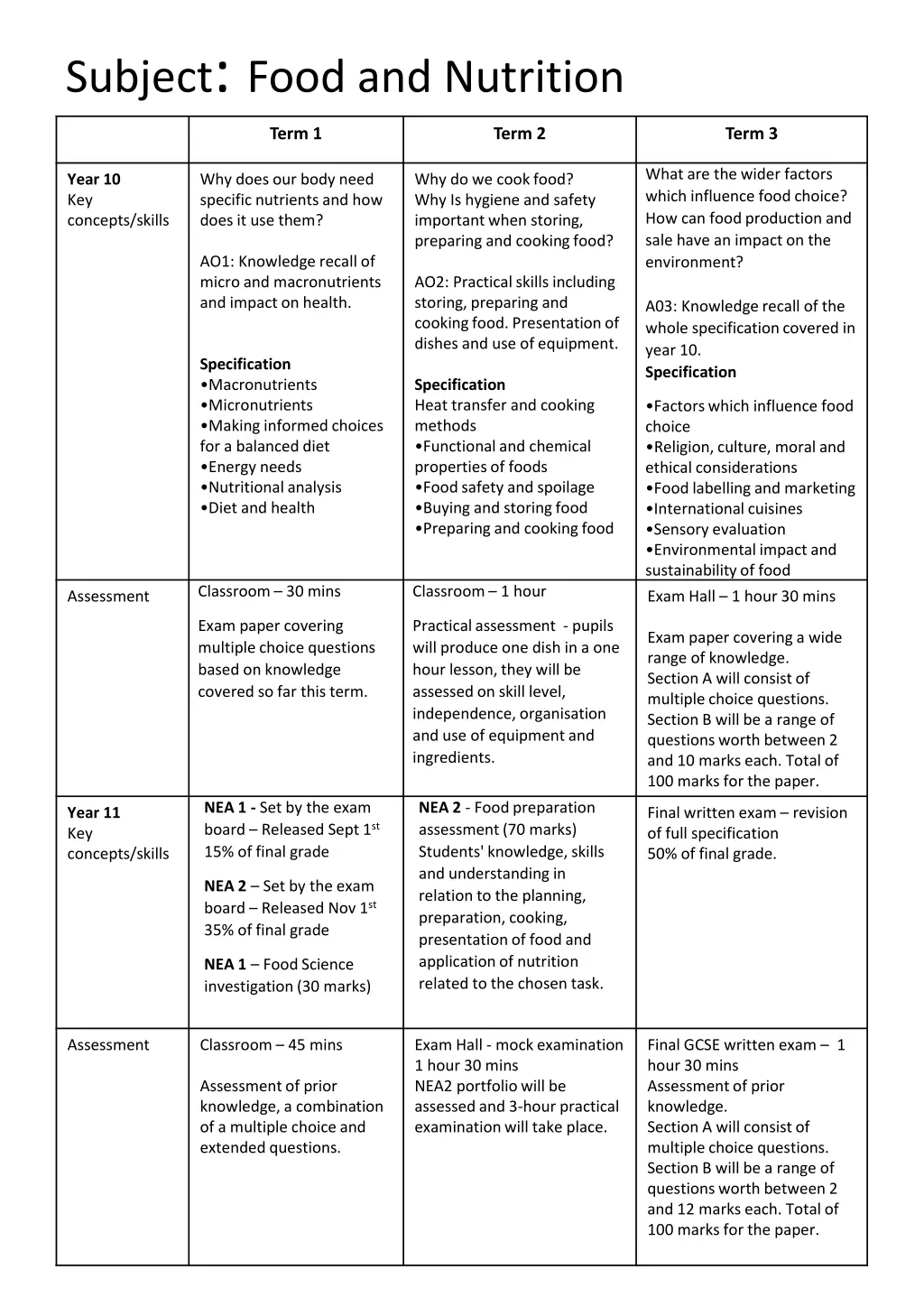 subject food and nutrition 1