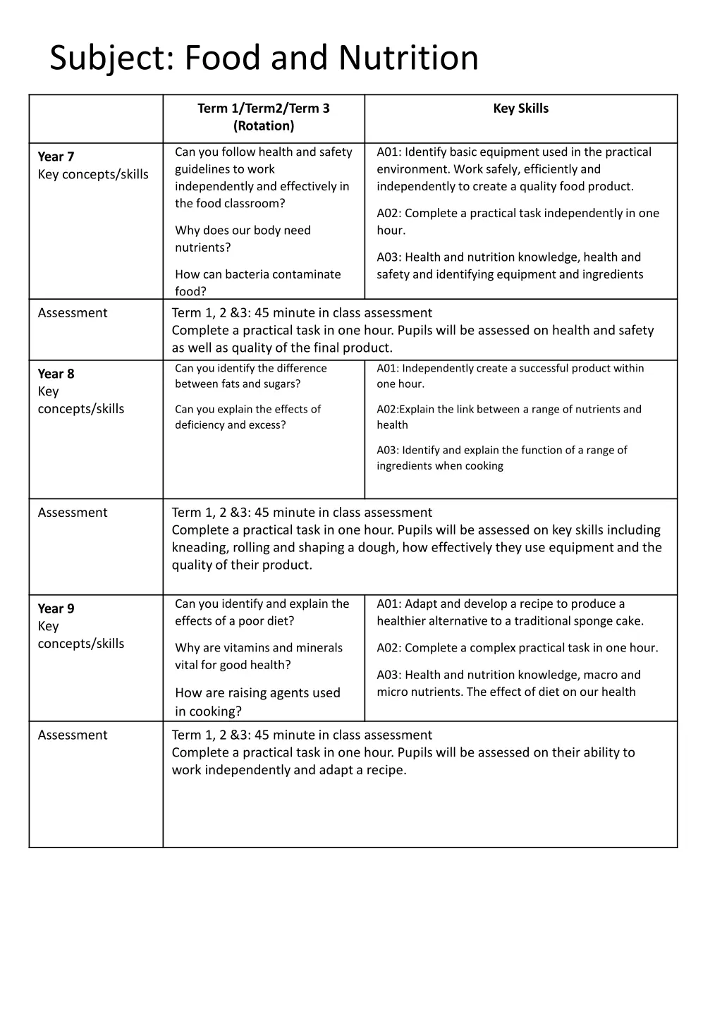 subject food and nutrition