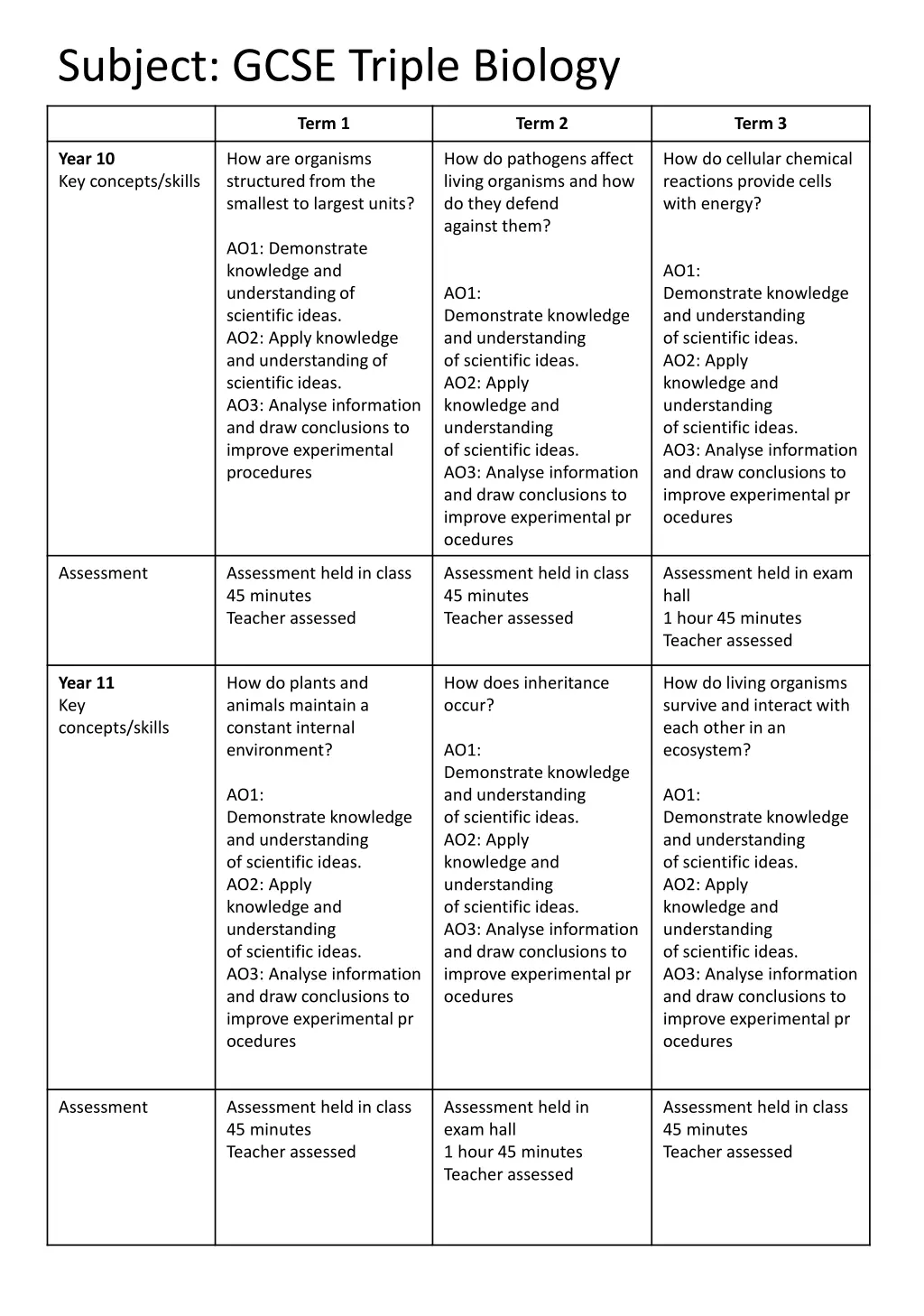 subject gcse triple biology