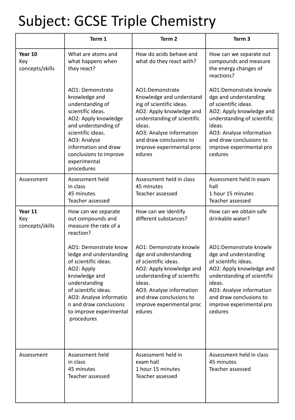 subject gcse triple chemistry