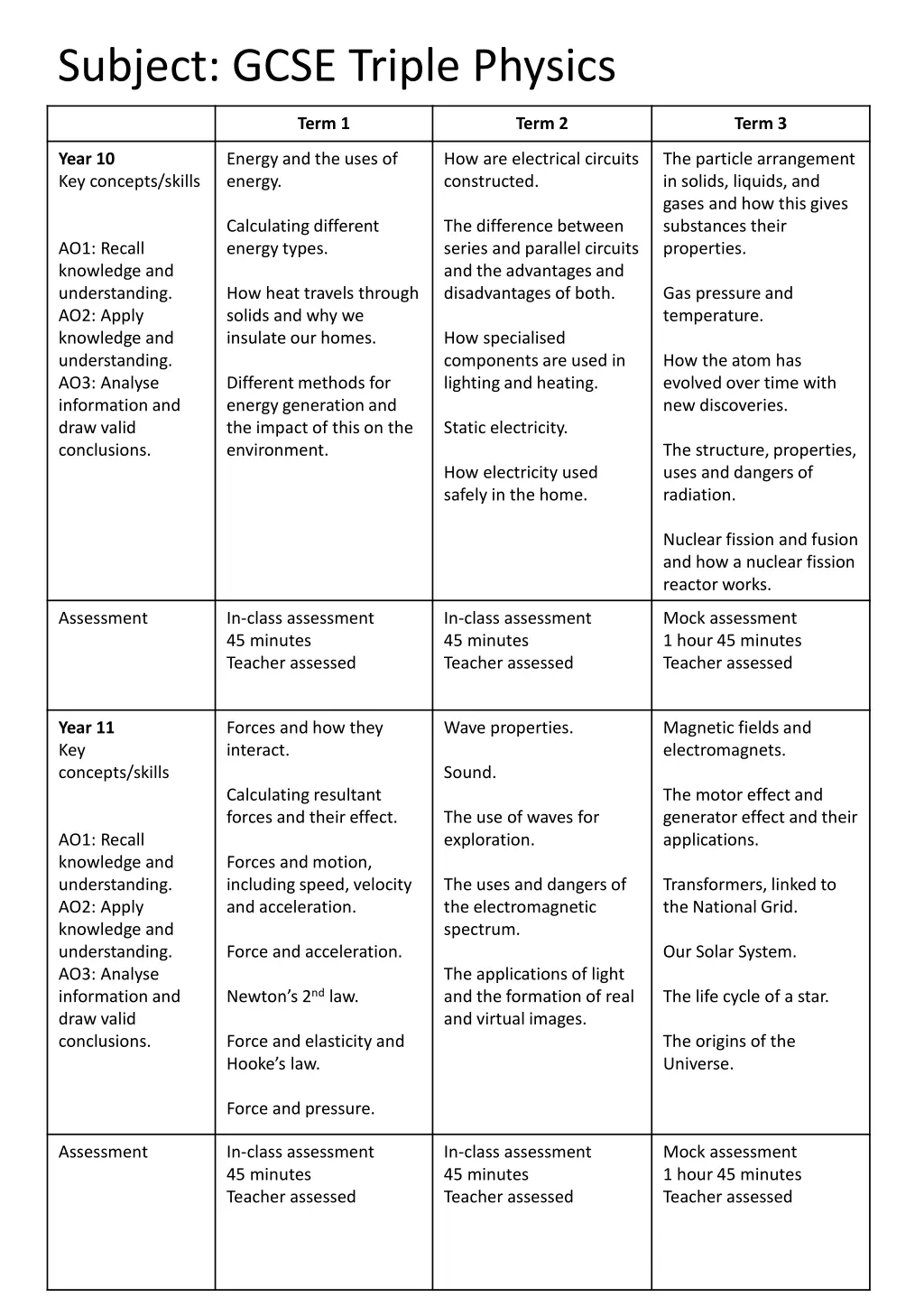 subject gcse triple physics