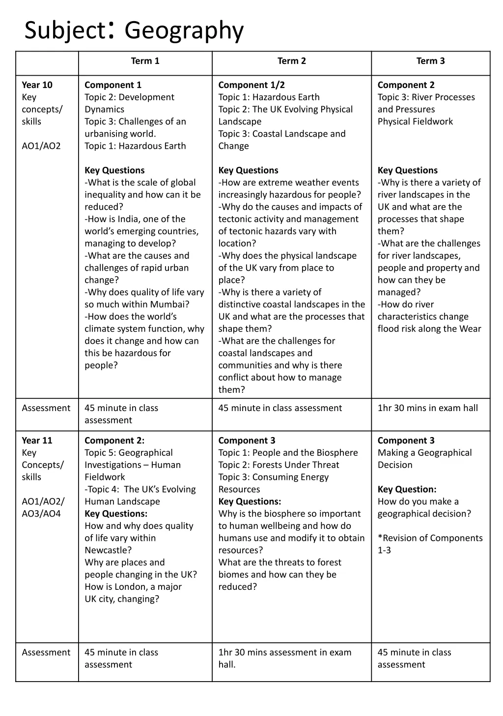 subject geography 1