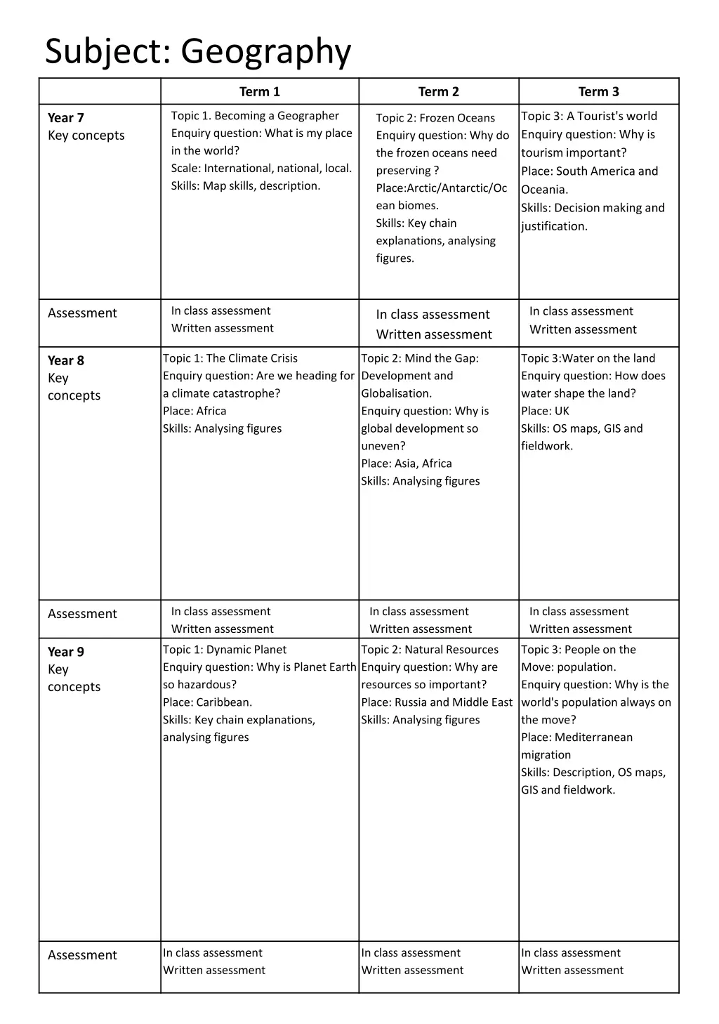 subject geography