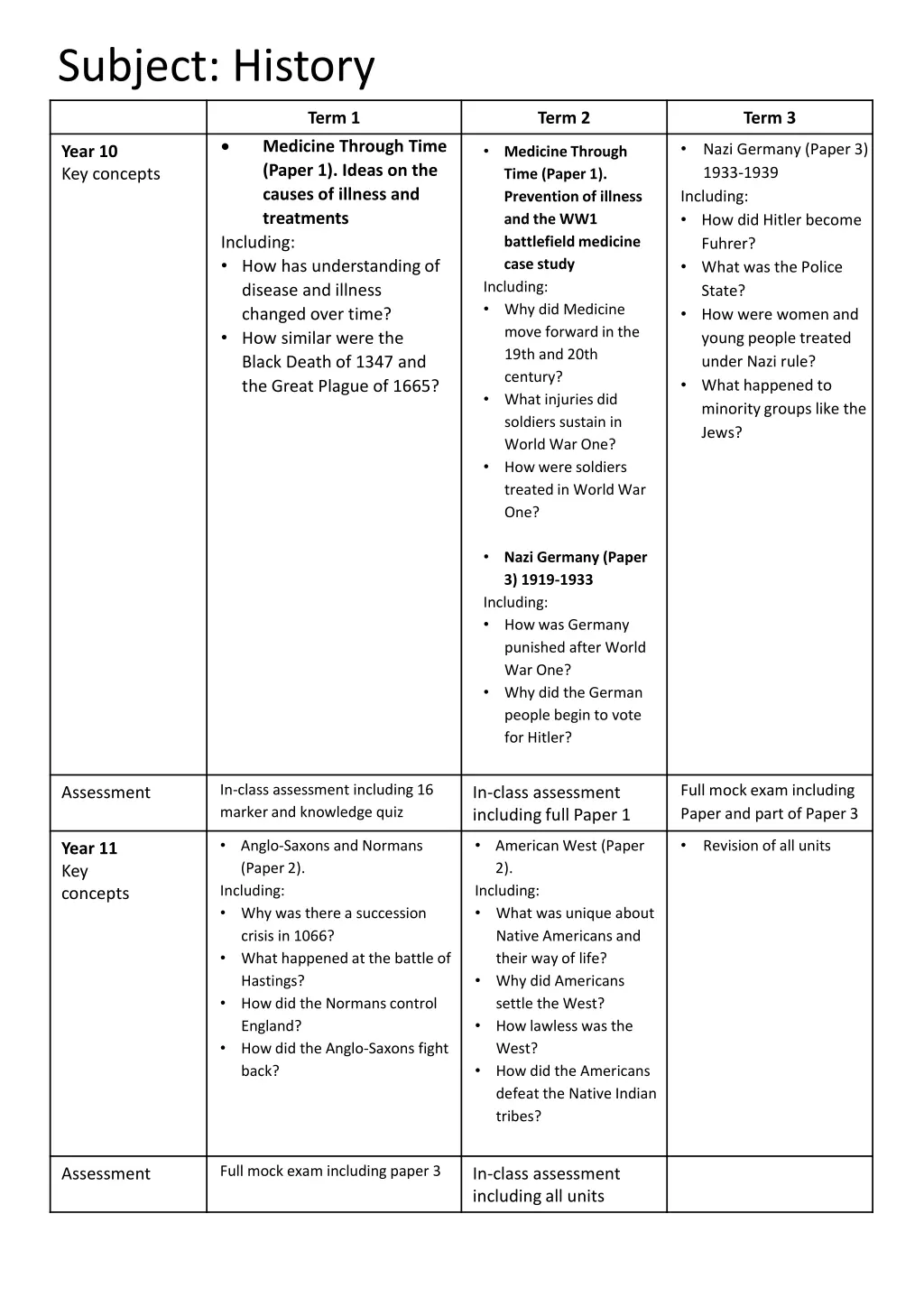 subject history 1