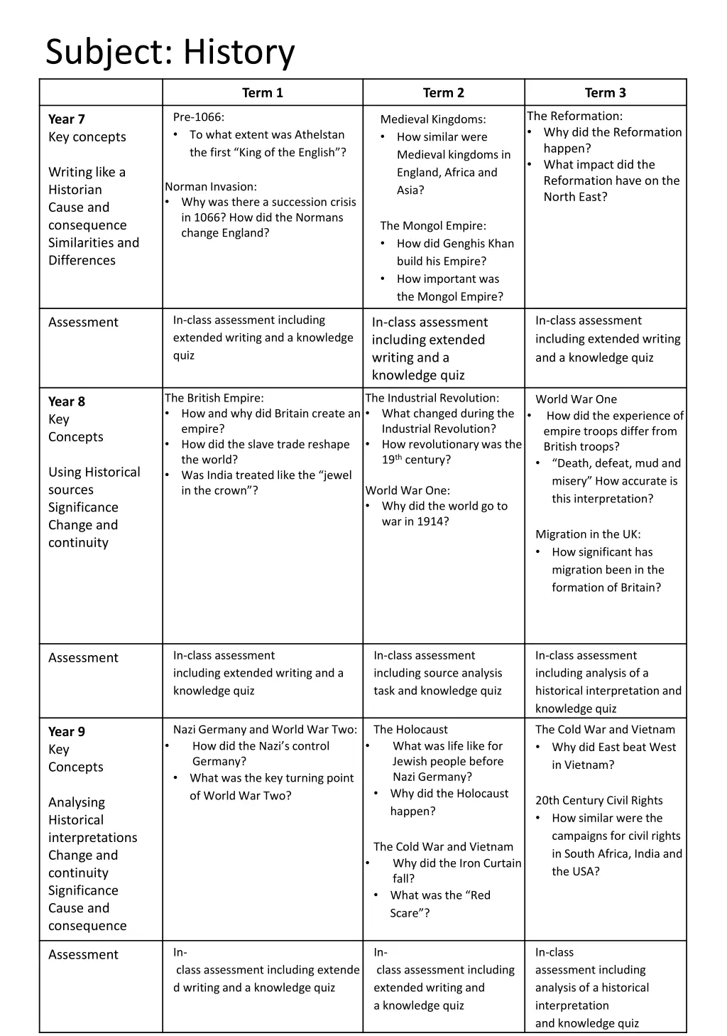 subject history