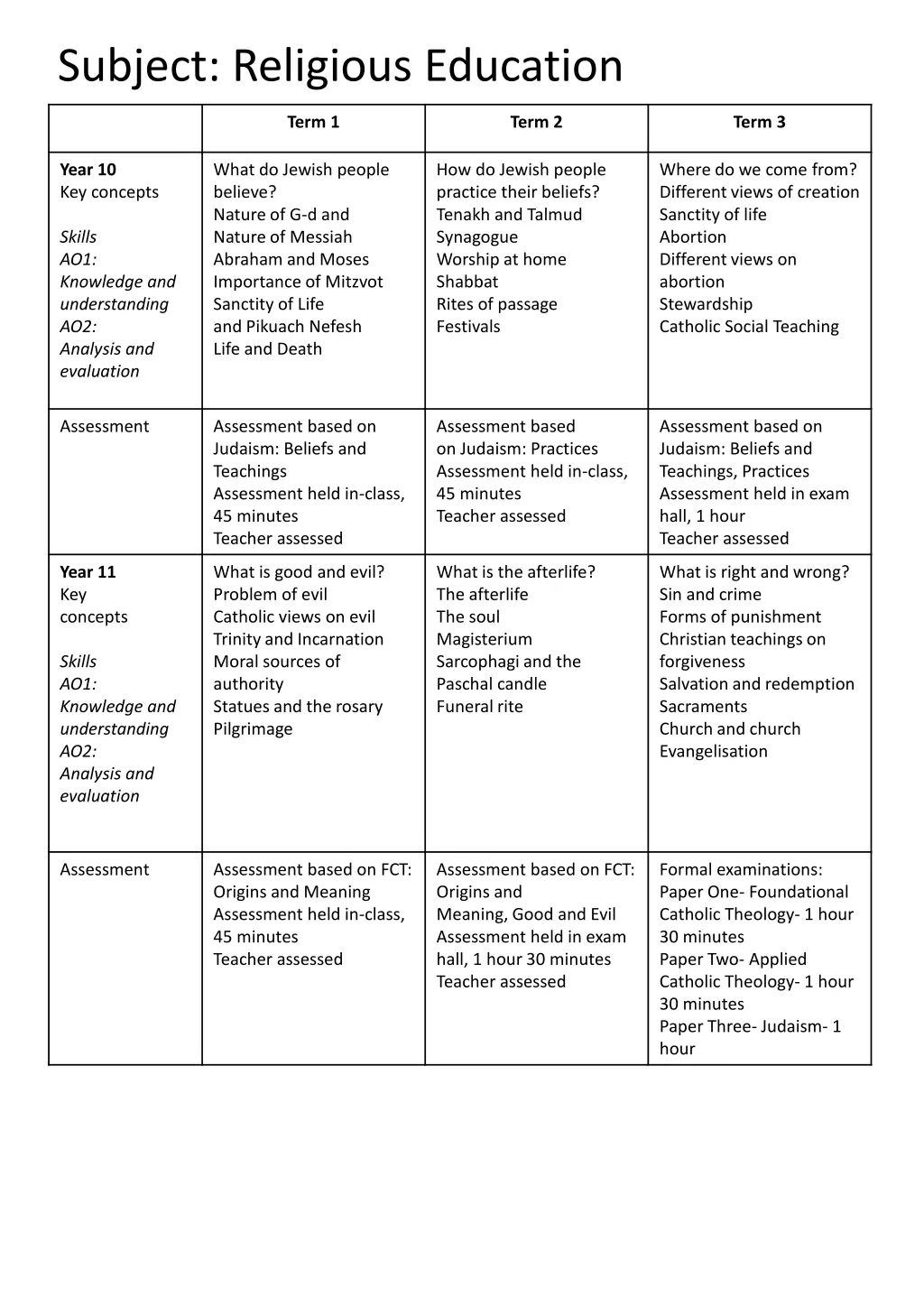 subject religious education 1