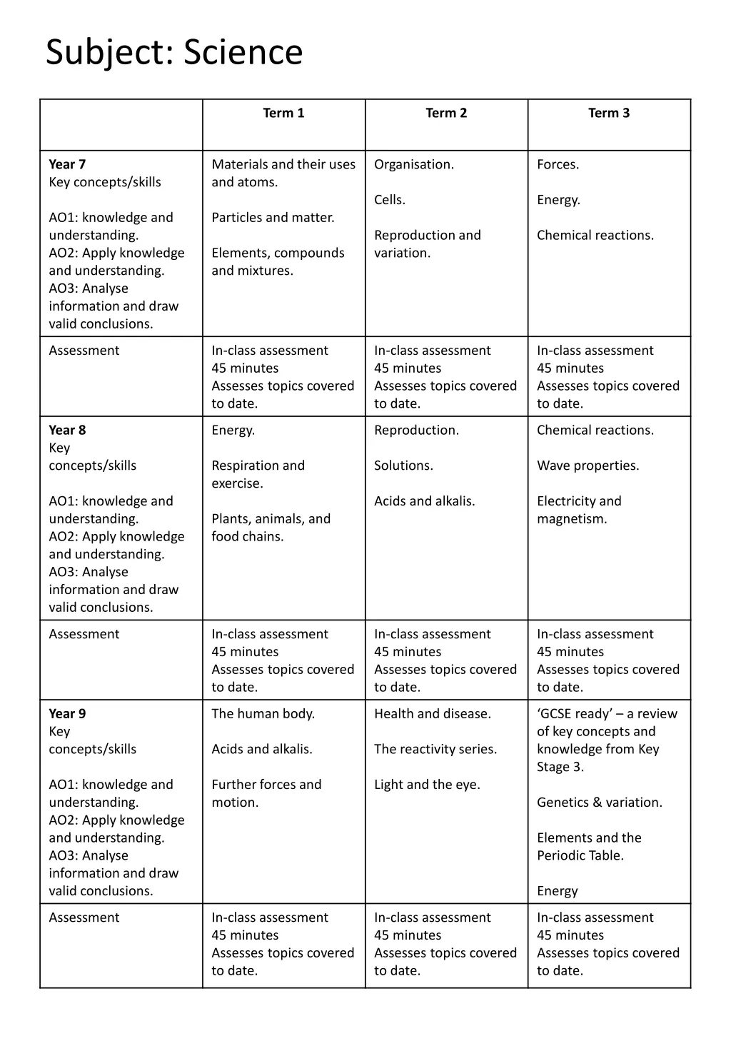 subject science