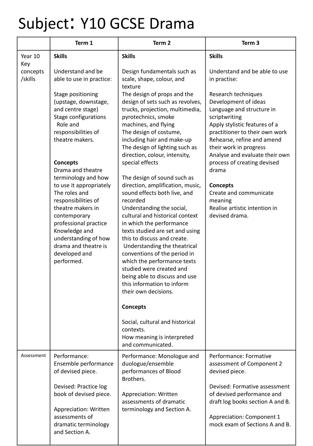 subject y10 gcse drama